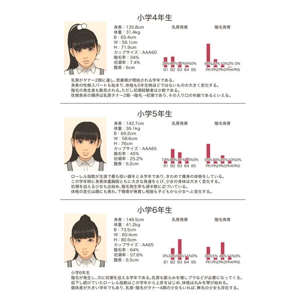 買動漫 C93 畫集 畫冊代購子ども性徴学17年12月下旬